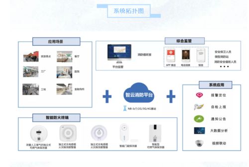 智慧互联时代室内报警探测技术的新发展