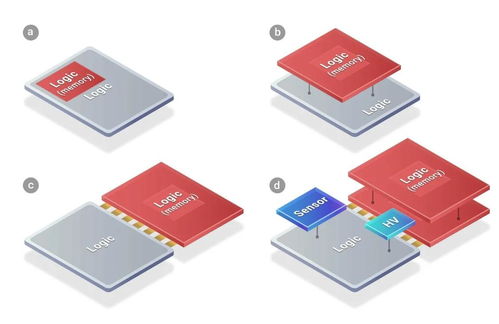 传台积电先进封装SoIC再添大客户，苹果将采用计算机软硬件技术开发