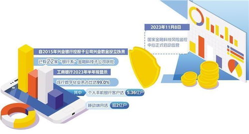 金融科技要平衡好发展和安全——论计算机软硬件技术开发的关键作用